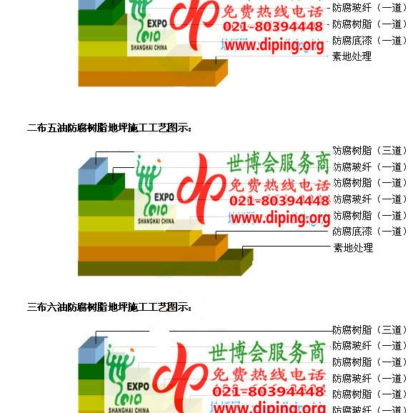 桓台防腐树脂地坪(含玻纤布),防腐蚀地坪，环氧防腐玻纤布地坪产品图2
