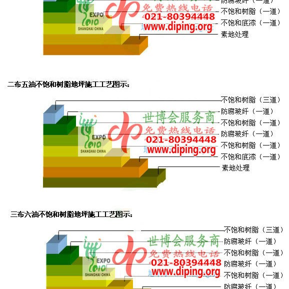 桓台不饱和树脂地坪，不饱和树脂防腐地坪,防腐蚀地坪施工厂家产品图2