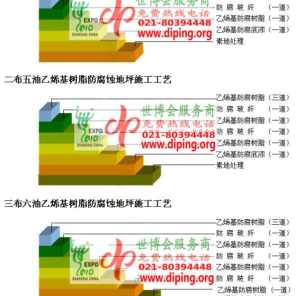 桓台乙烯基防腐蚀地坪,乙烯基酯地坪,乙烯基酯防腐蚀地坪,乙烯基重防腐蚀地坪,乙烯基重防腐地坪,乙烯基重防腐自流平地坪产品图2